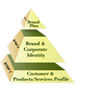 Brand-Aide icon