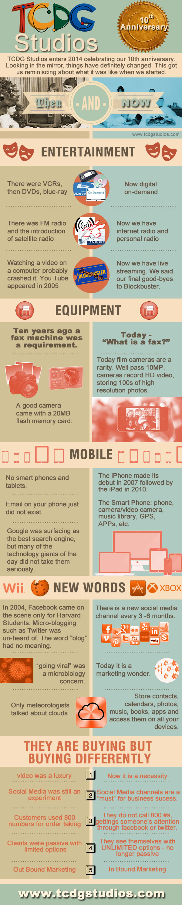 10 anniversary infographic